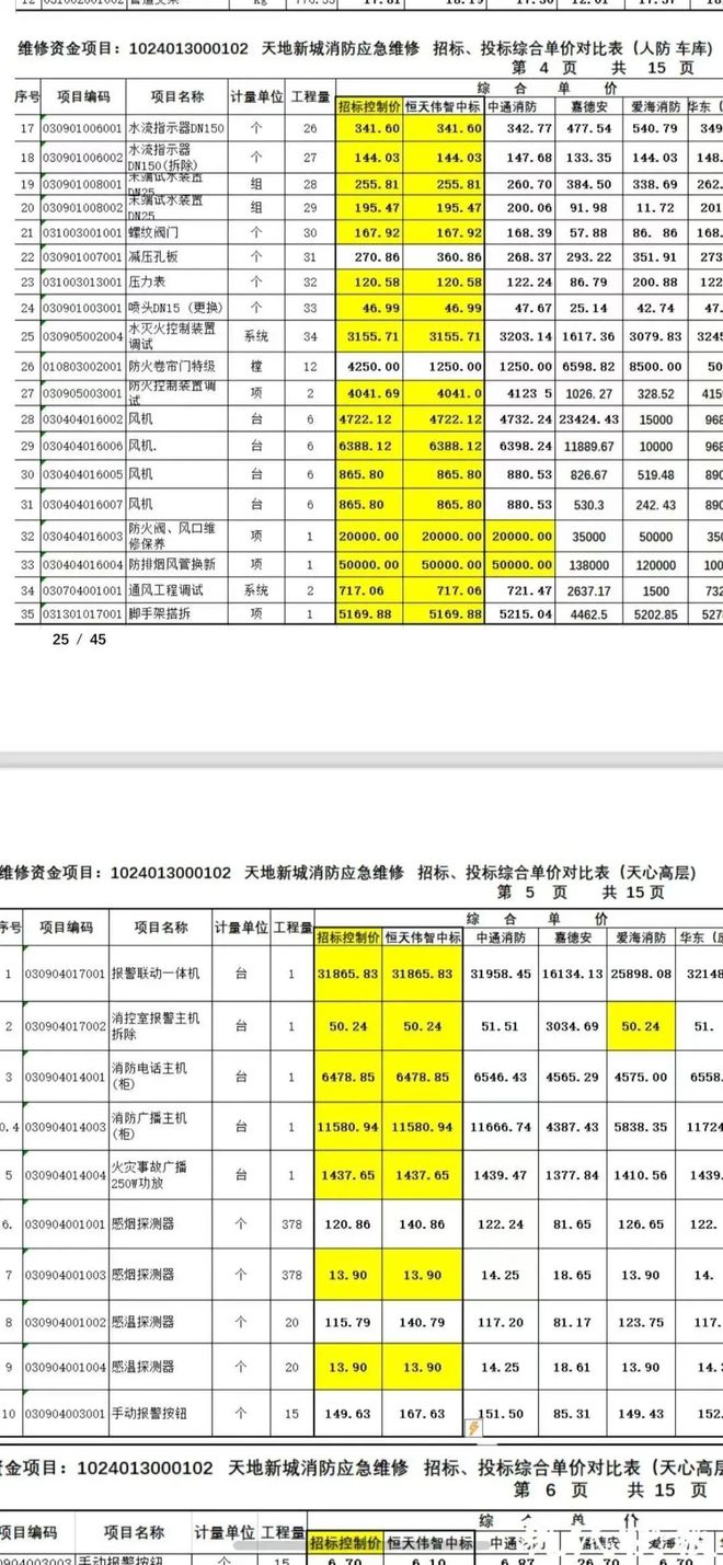 大盘近1200万元维修金成了某些人的“提款机”！业委会原主任被抓开元棋牌太离谱！“小区内竟要修路114公里”5000多户的超级(图8)