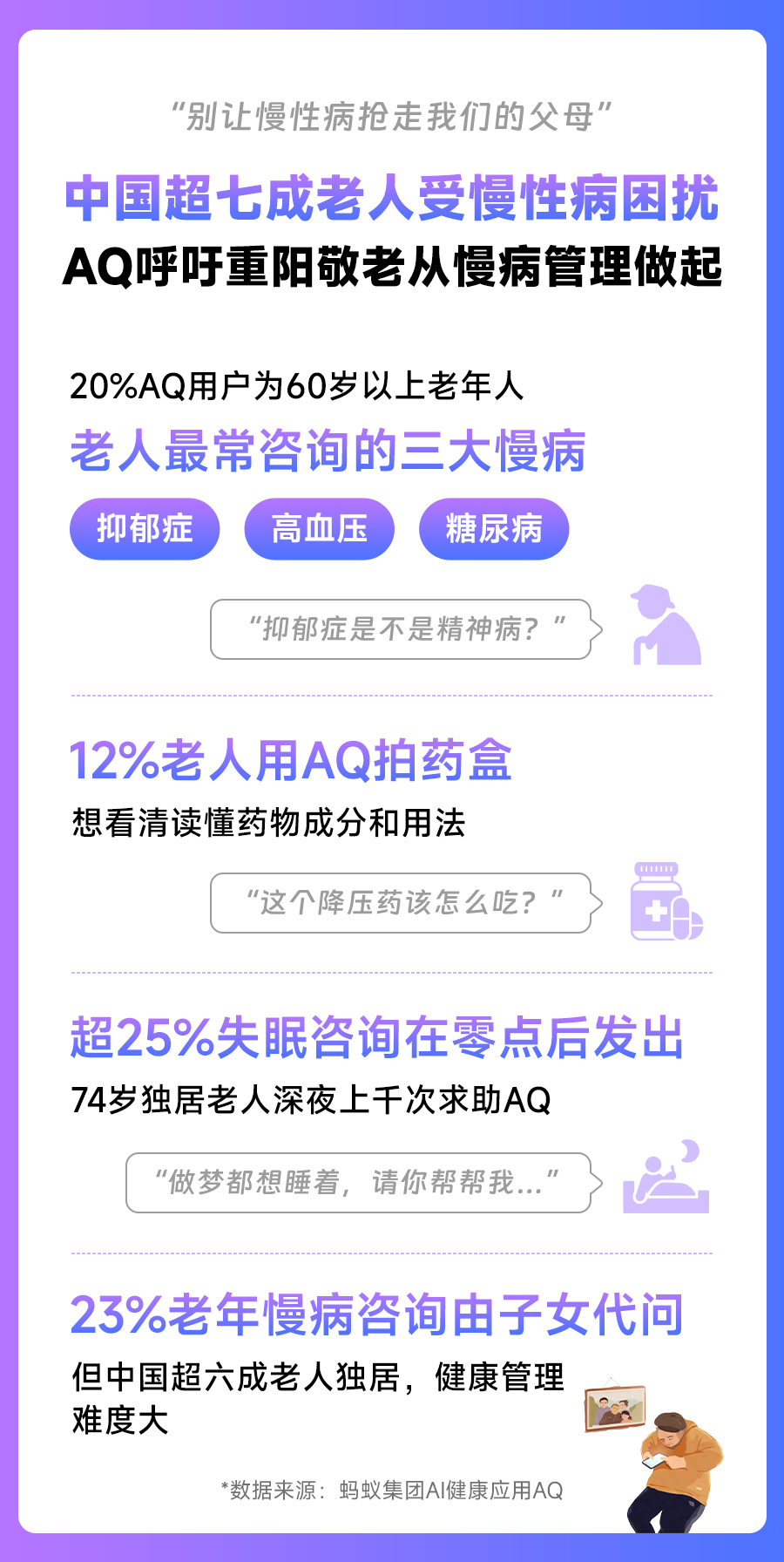 Q推出智能用药提醒帮子女异地代管父母服药